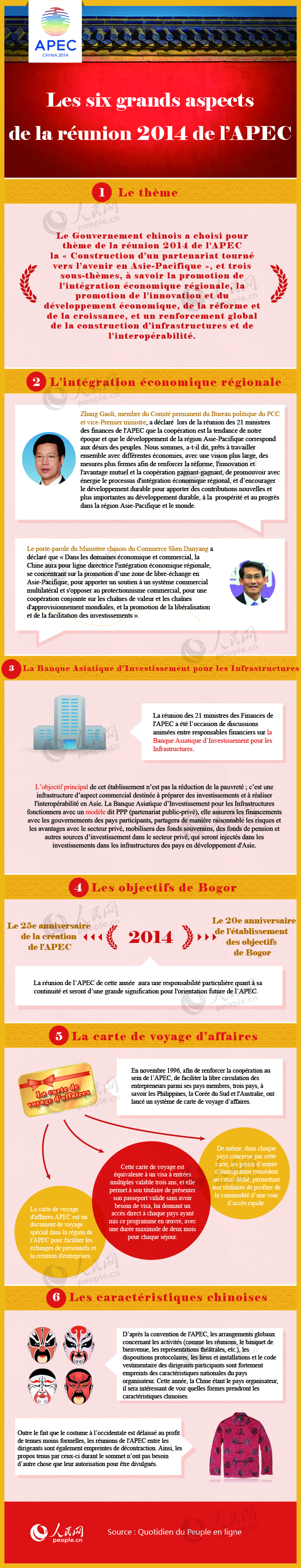 Les six grands aspects de la réunion 2014 de l'APEC