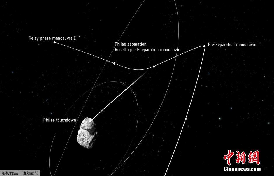 Le robot européen Philae se pose sur la comète Tchouri