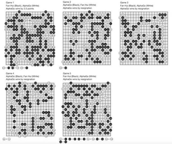 L’humain battu par l’intelligence artificielle dans un jeu de go 