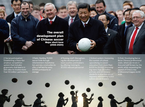 La Chine parmi les meilleures nations du football en 2050