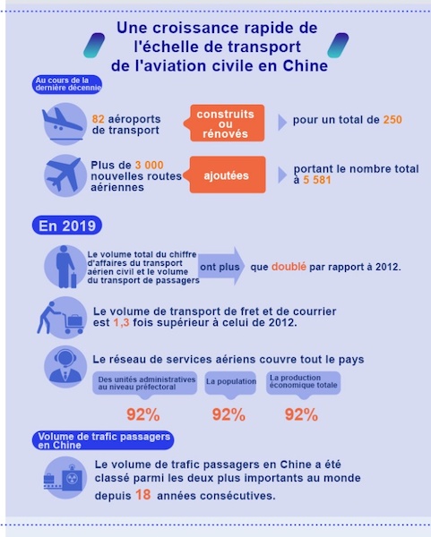 Avec la livraison du premier gros avion de ligne C919, la Chine accélère vers le statut de puissance aéronautique