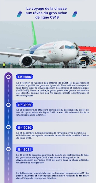 Avec la livraison du premier gros avion de ligne C919, la Chine accélère vers le statut de puissance aéronautique