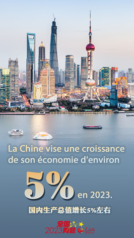 Infographies : la Chine fixe ses principaux objectifs pour 2023