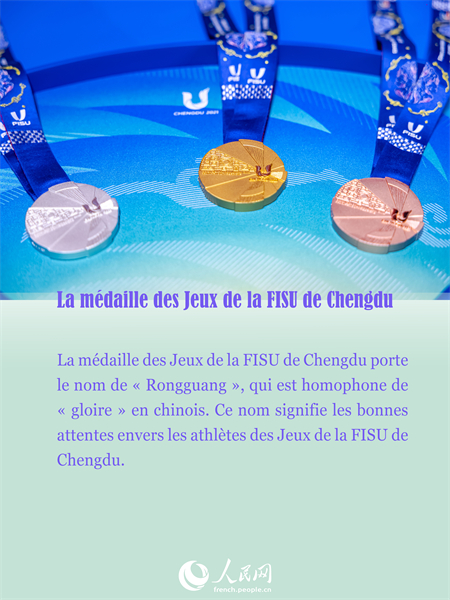 Ce qu'il faut savoir sur les Jeux mondiaux universitaires de la FISU