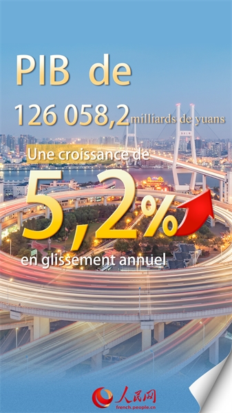 Bilan de l'économie de la Chine en 2023