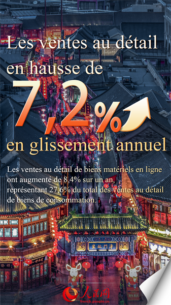 Bilan de l'économie de la Chine en 2023