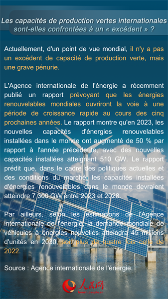 Dix questions sur la ? théorie des surcapacités chinoises ?