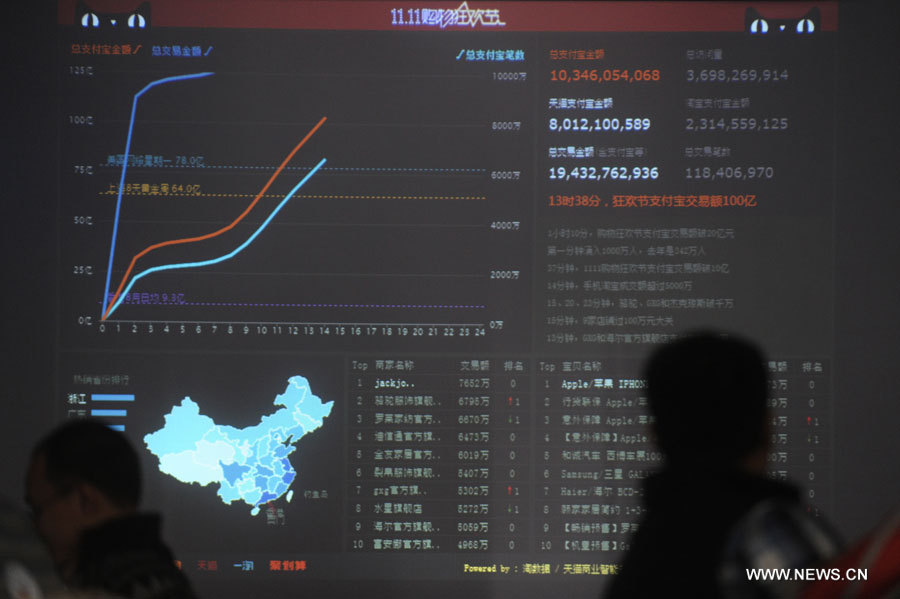 Le grand écran au siège de Tmall.com, site Internet de B2C (business-to-consummer), affiche les transactions en ligne en temps réel, à Hangzhou, capitale de la province du Zhejiang (est), le 11 novembre 2012. La fête des célibataires, créée par les Chinois, tombe chaque année le 11 novembre. Elle est devenue une opportunité de booster les ventes pour de nombreux commer?ants du pays.