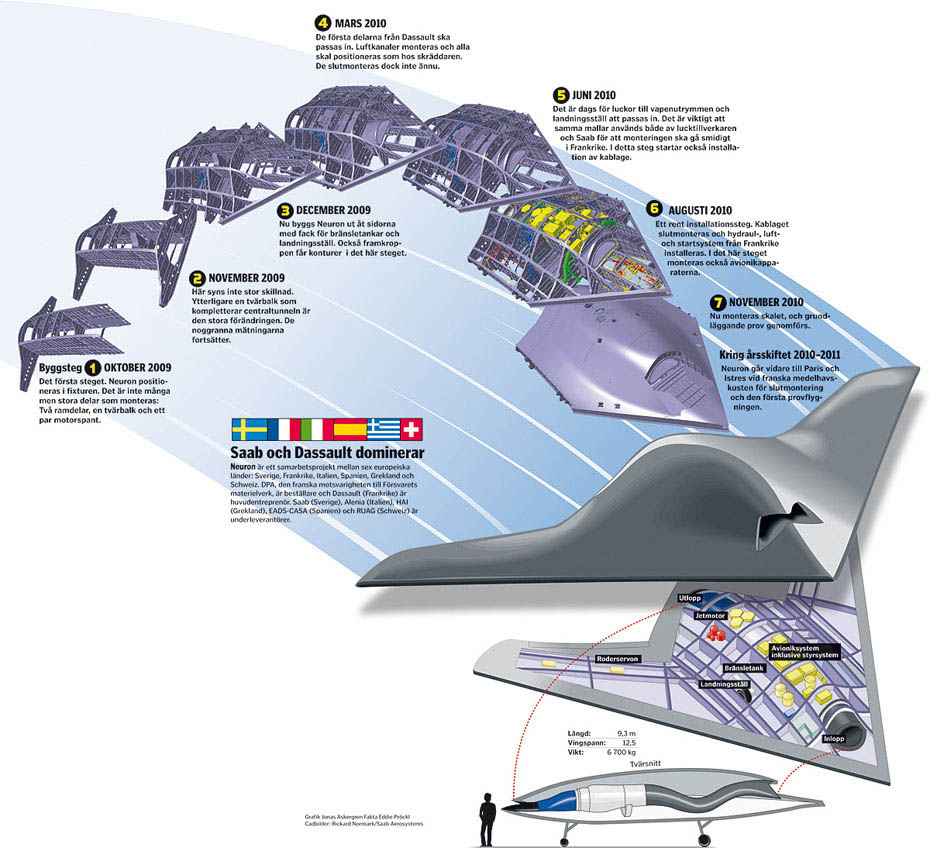 Premier vol réussi du drone de combat furtif européen en France (2)