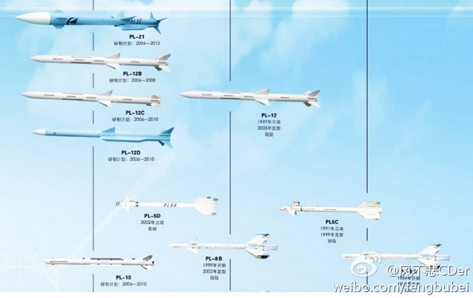 Première : un chasseur J-20 armé des nouvelles roquettes air-air