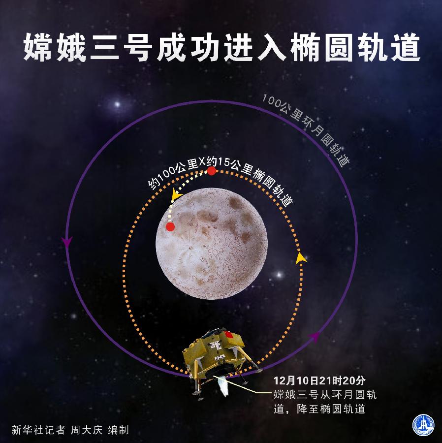 La sonde lunaire Chang'e-3 est prête à alunir ! (2)